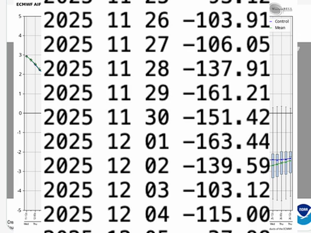 The Atmospheric Avenger