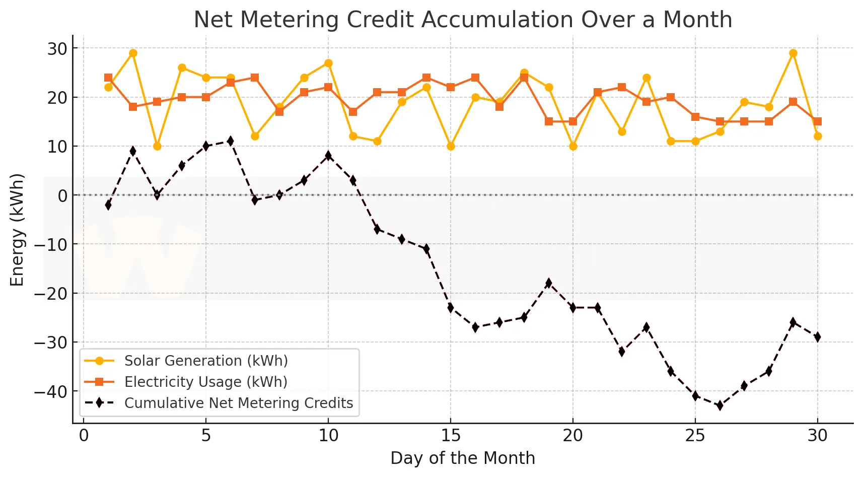 Net metering flowchart