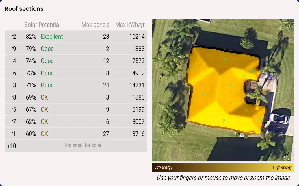 rooftop with solar potential coloring
