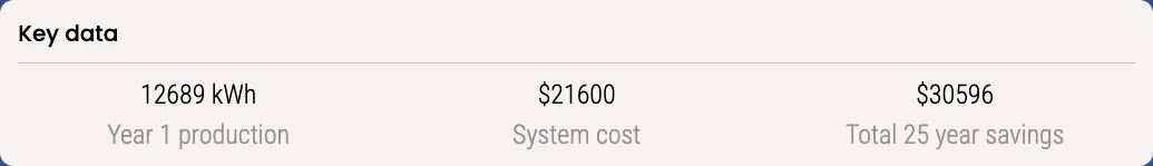 rooftop solar stats