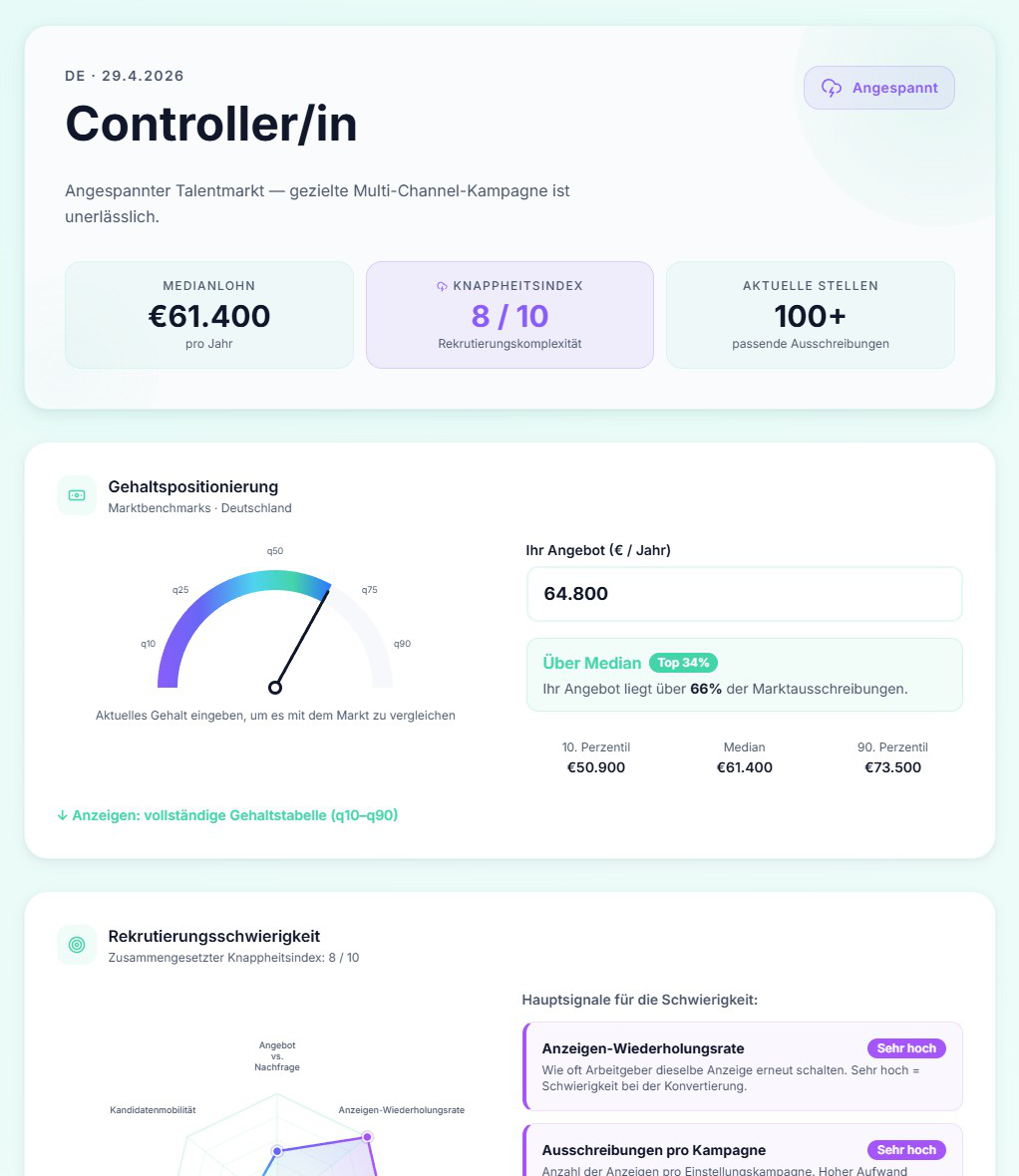 Vollständiger RCI Report für die Position Controller/in