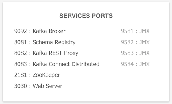 fast-data-dev-ports.png