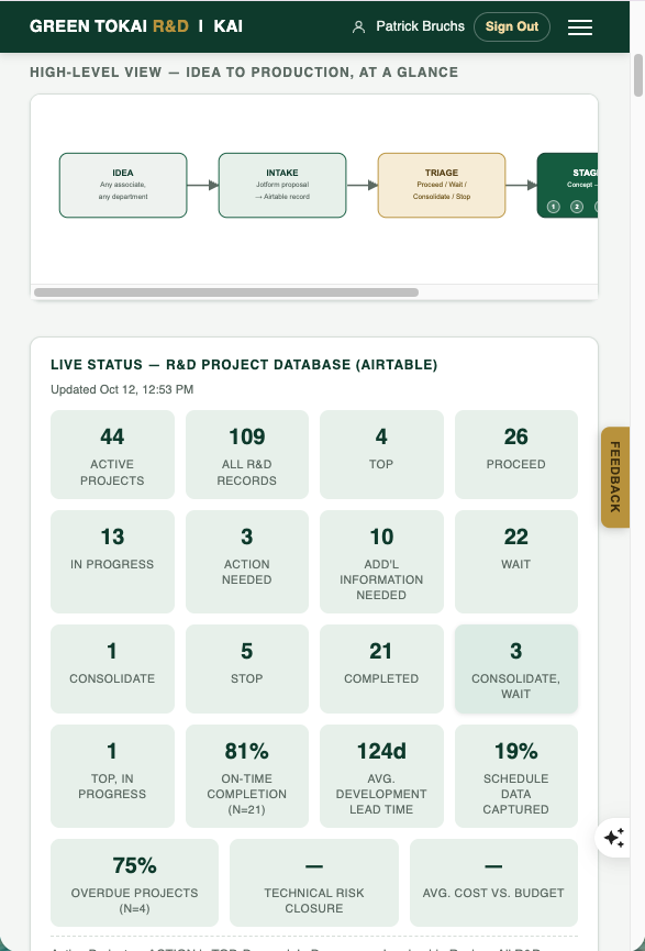 R&D Live Status Dashboard app screenshot