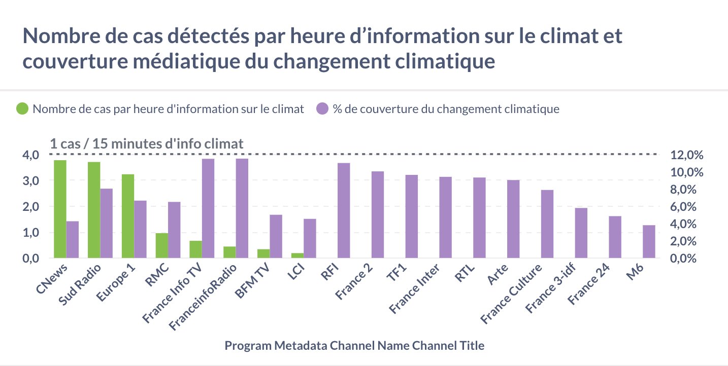 Screenshot from QuotaClimat