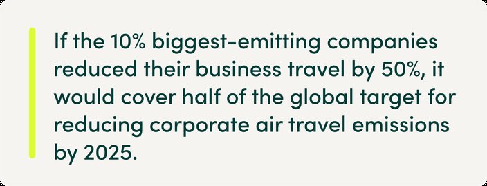 Top 25 global flyers failing to reduce business travel emissions, 2023, Travel Smart