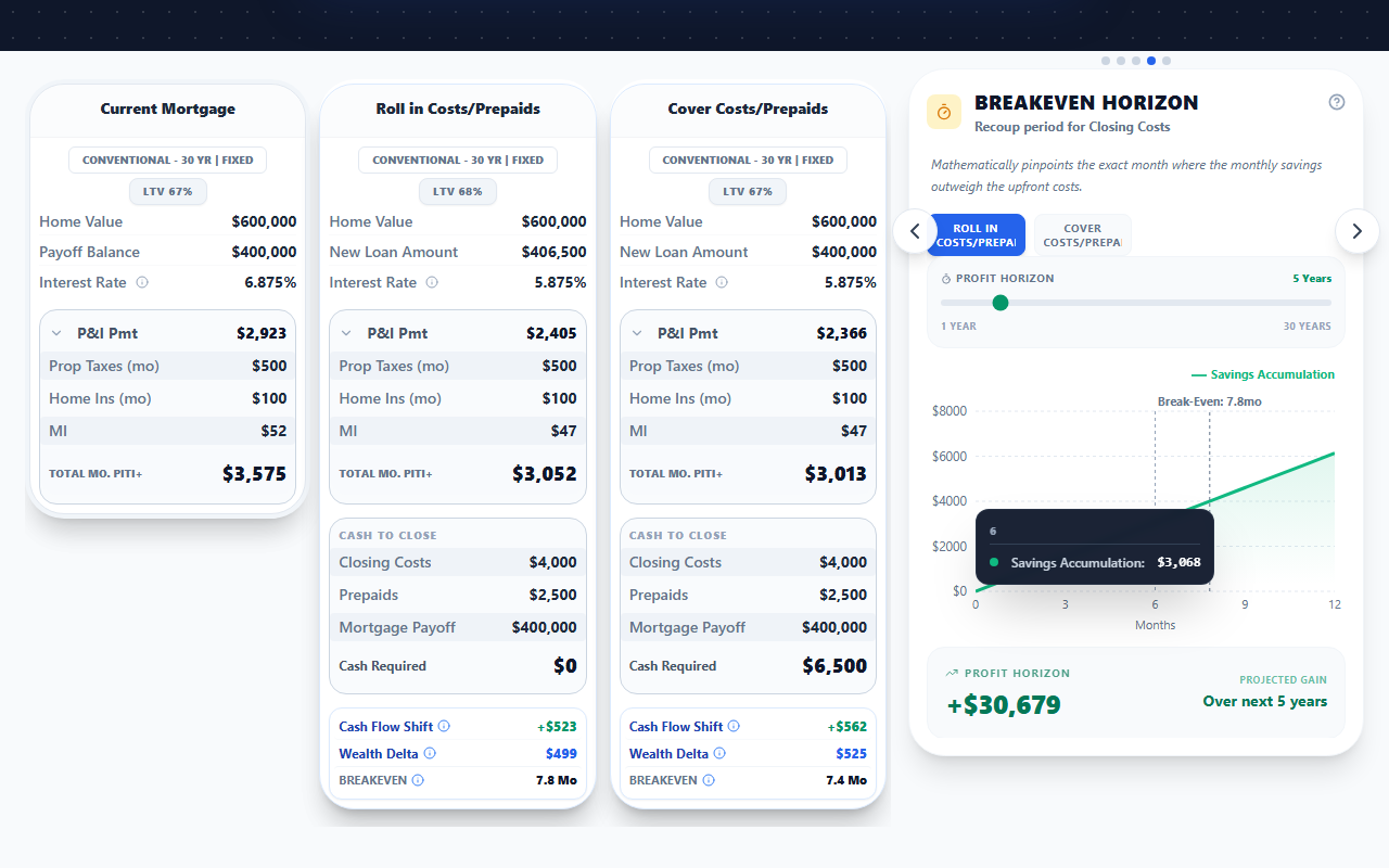Breakeven Horizon: Refinance view