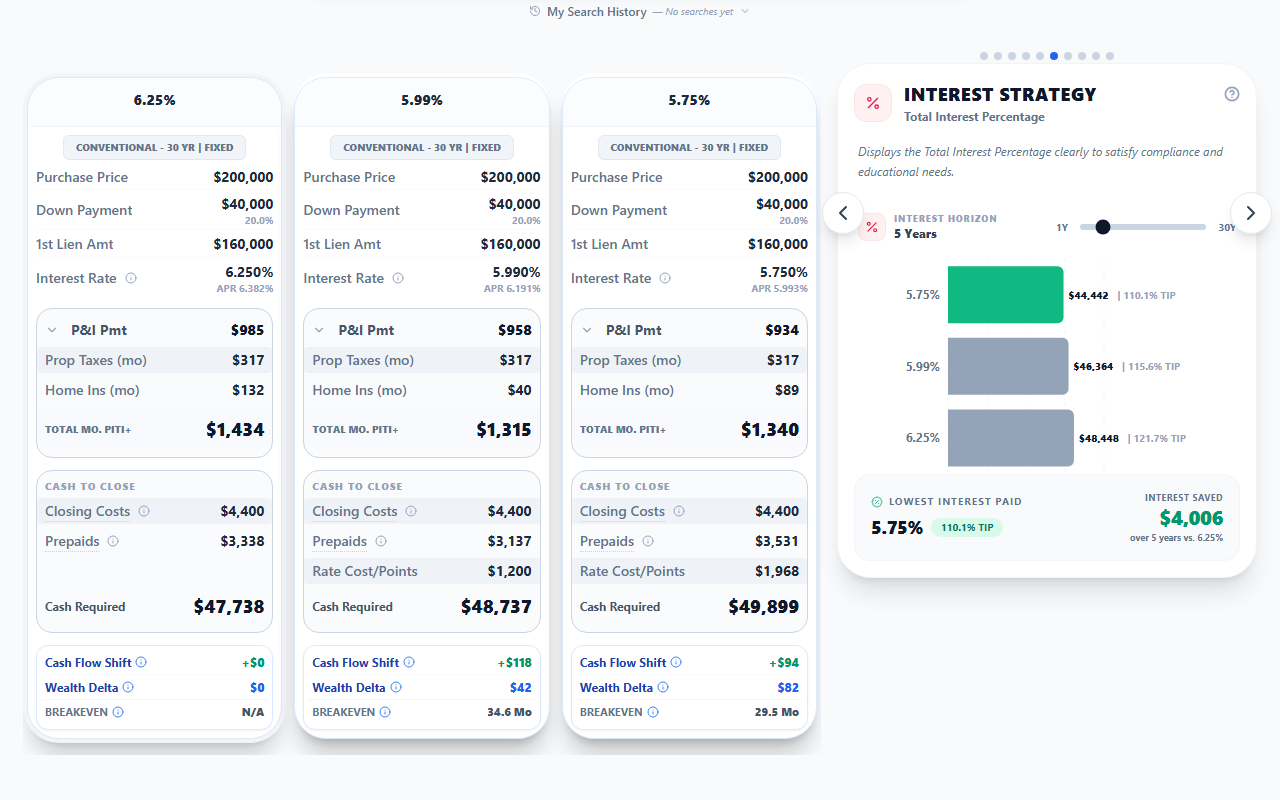 Interest Strategy: Purchase view