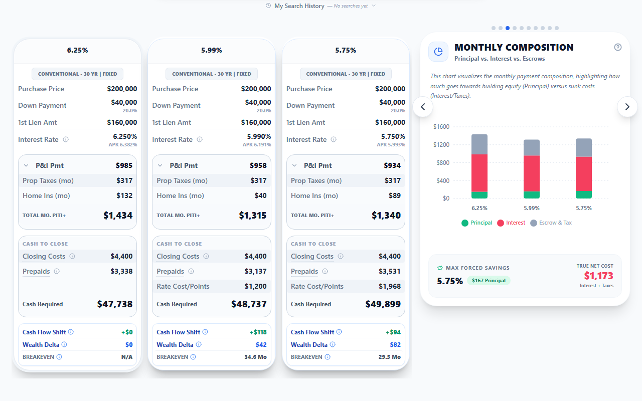 Monthly Composition: Purchase view