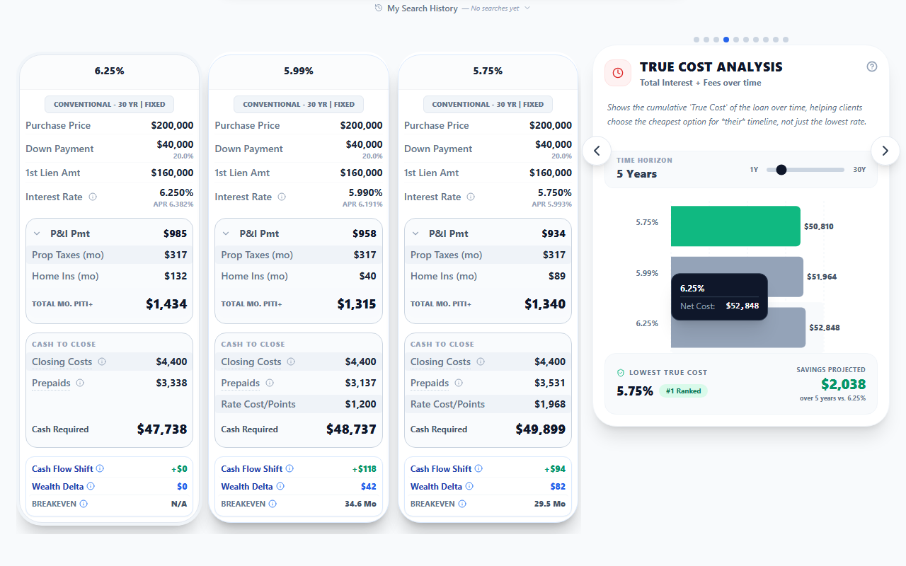 True Cost Analysis: Purchase view