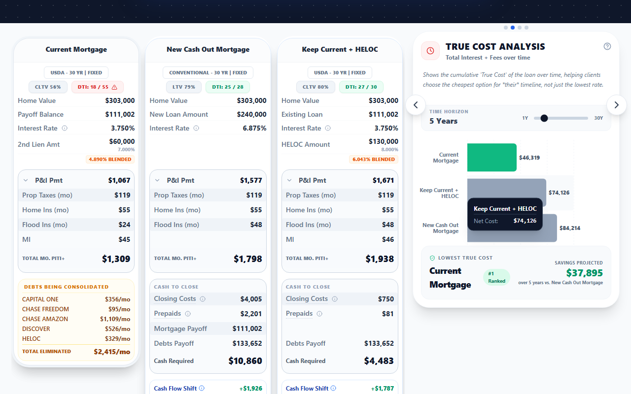 True Cost Analysis: Refinance view
