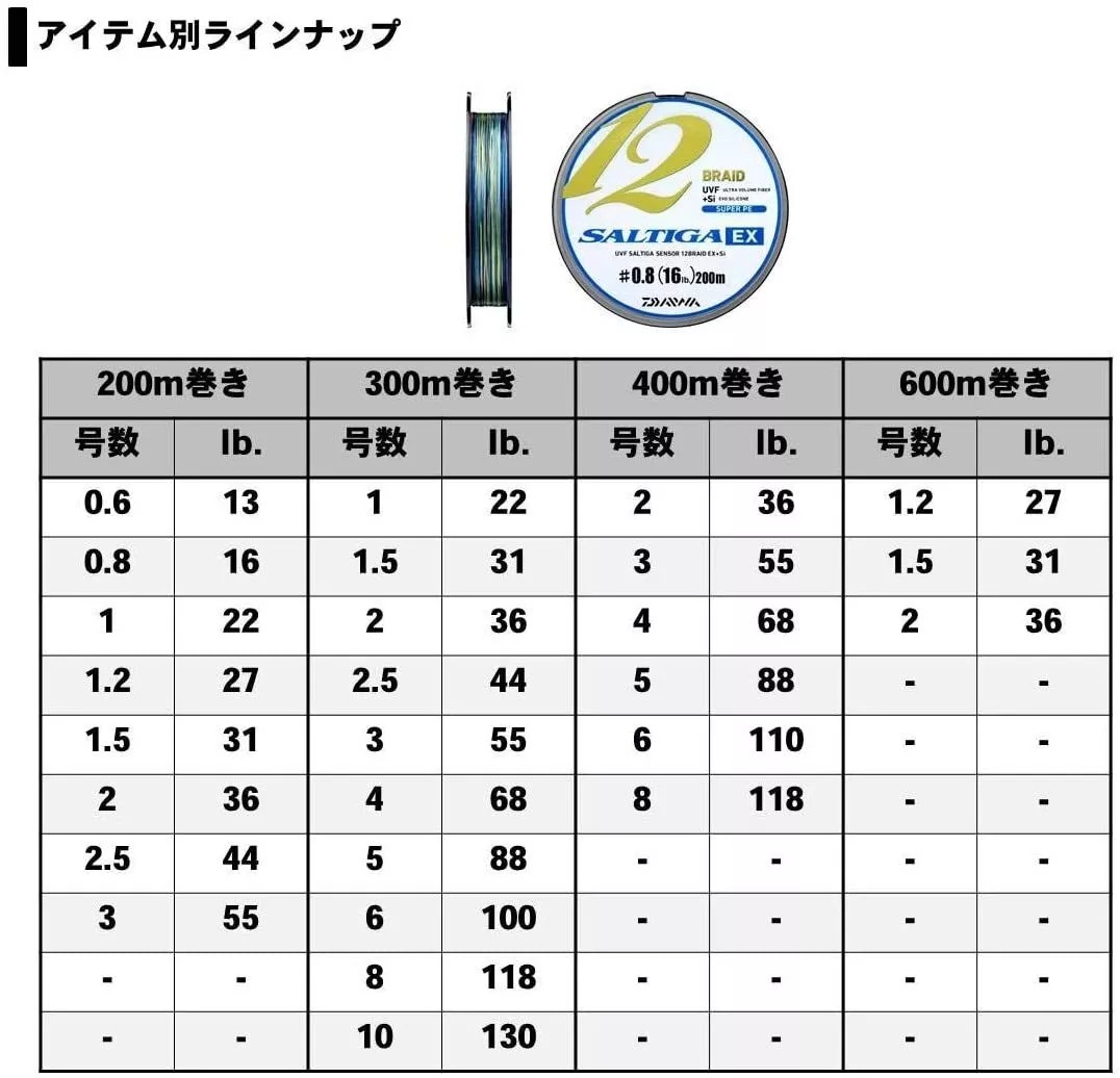DAIWA - SALTIGA SENSOR X12 BRAID FISHING LINE - 300M
