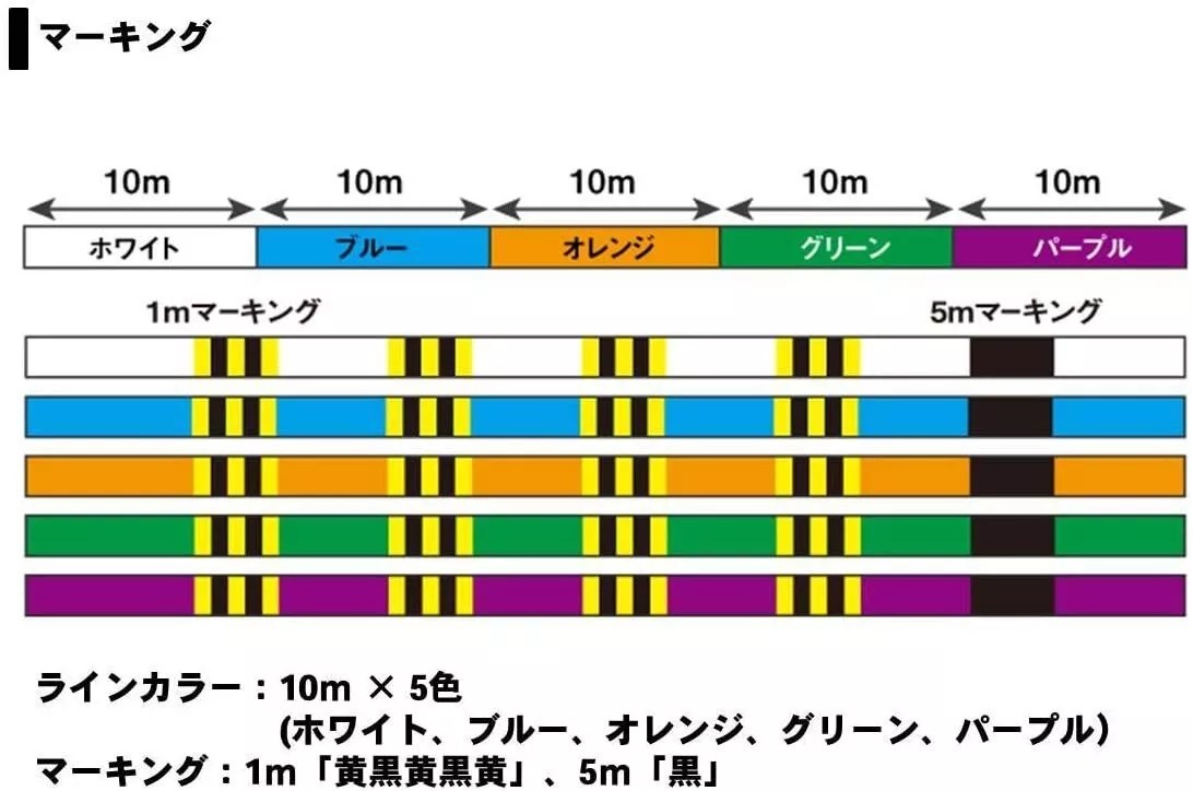 DAIWA - SALTIGA SENSOR X12 BRAID FISHING LINE - 300M