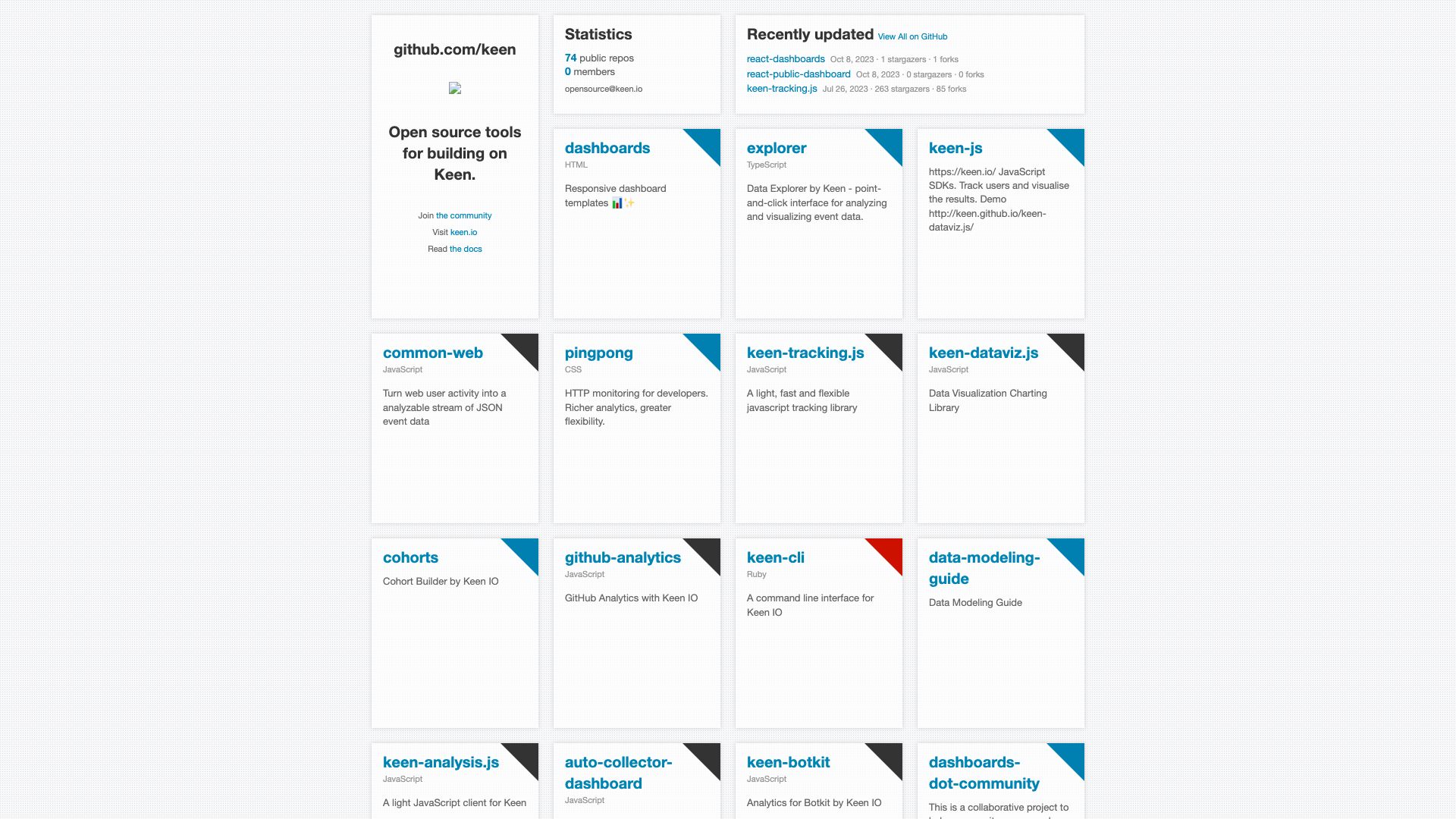 Screenshot of Keen: Declarative Data Visualization