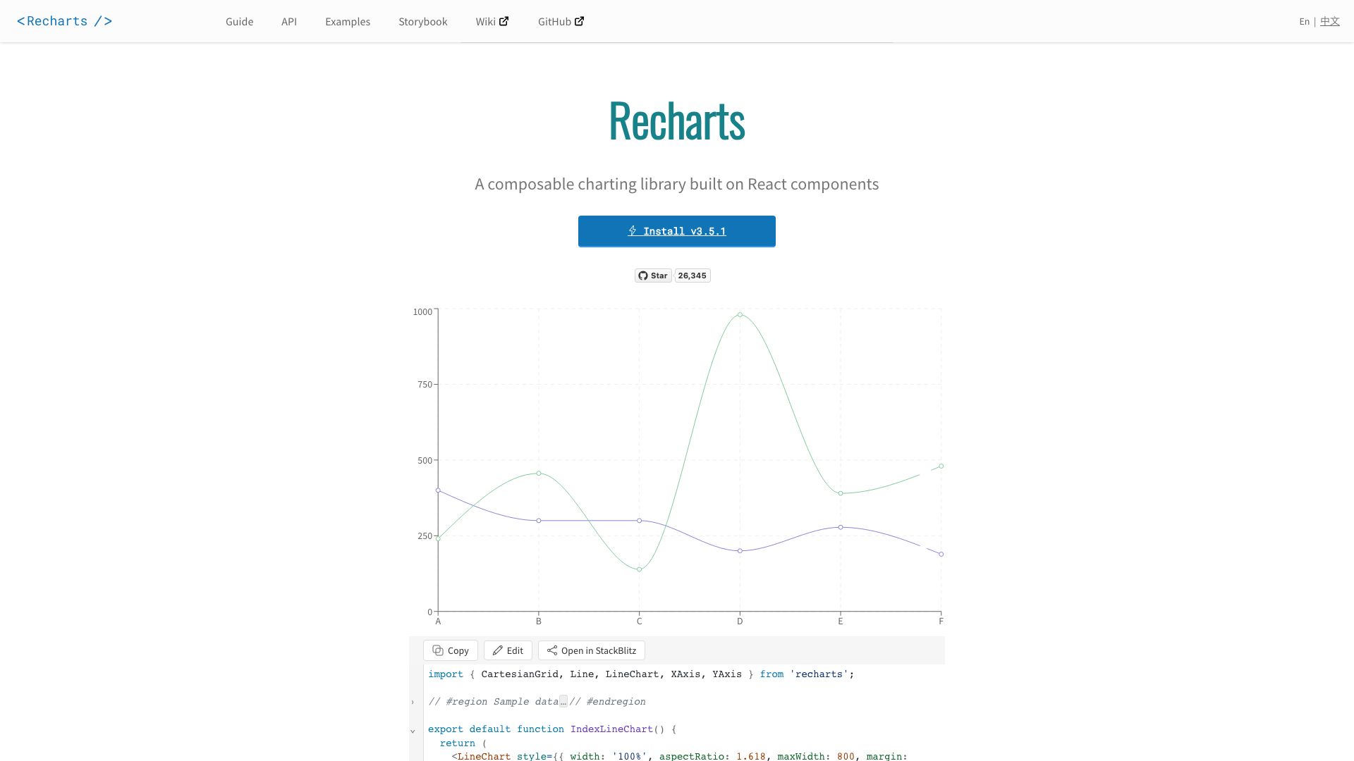 Screenshot of Recharts: Declarative Charts for React