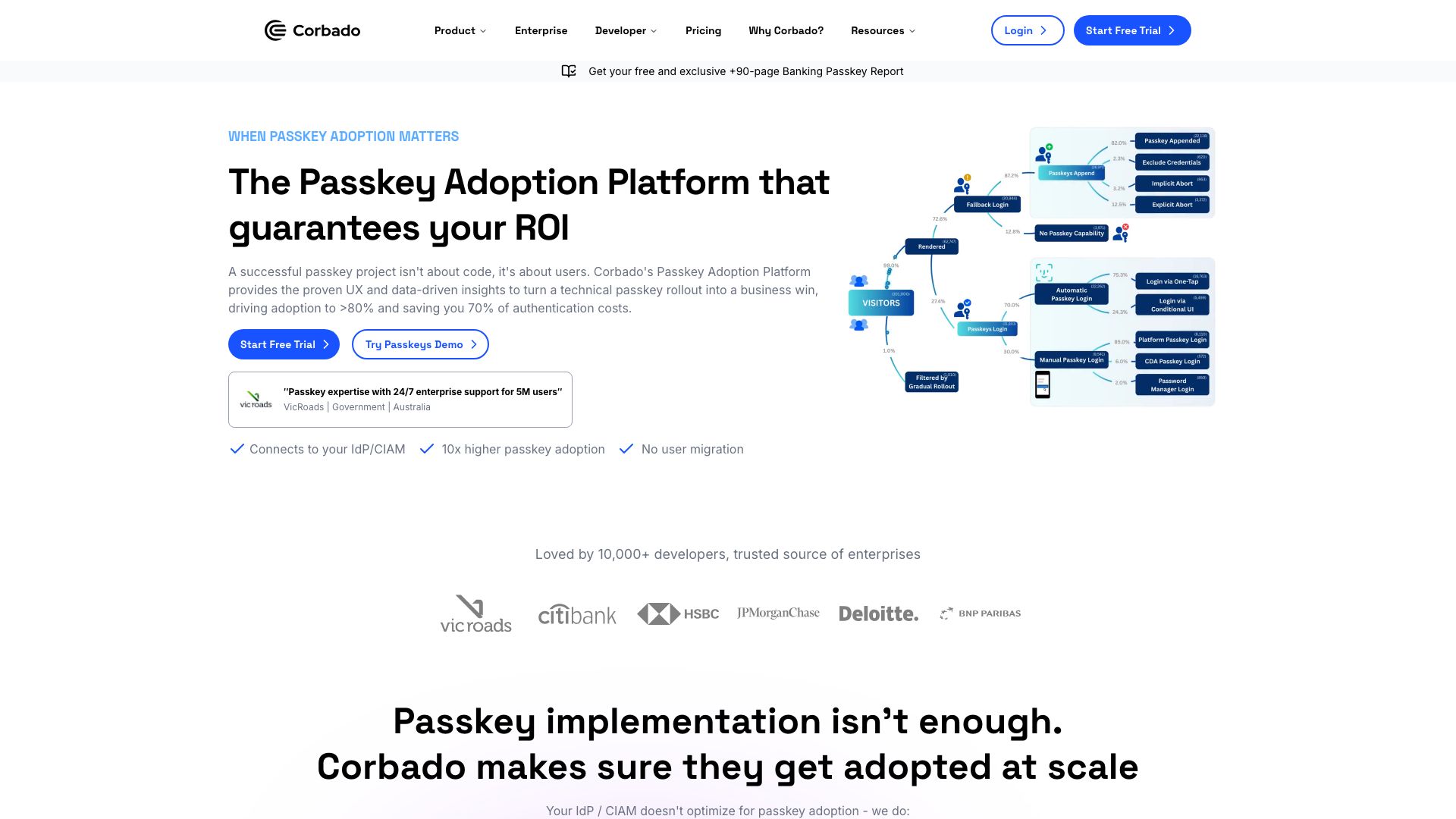 Screenshot of Corbado: Seamless Passkey & Passwordless Authentication