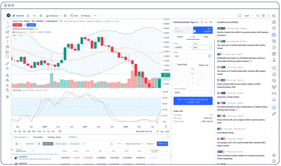 Flexible ways to trade