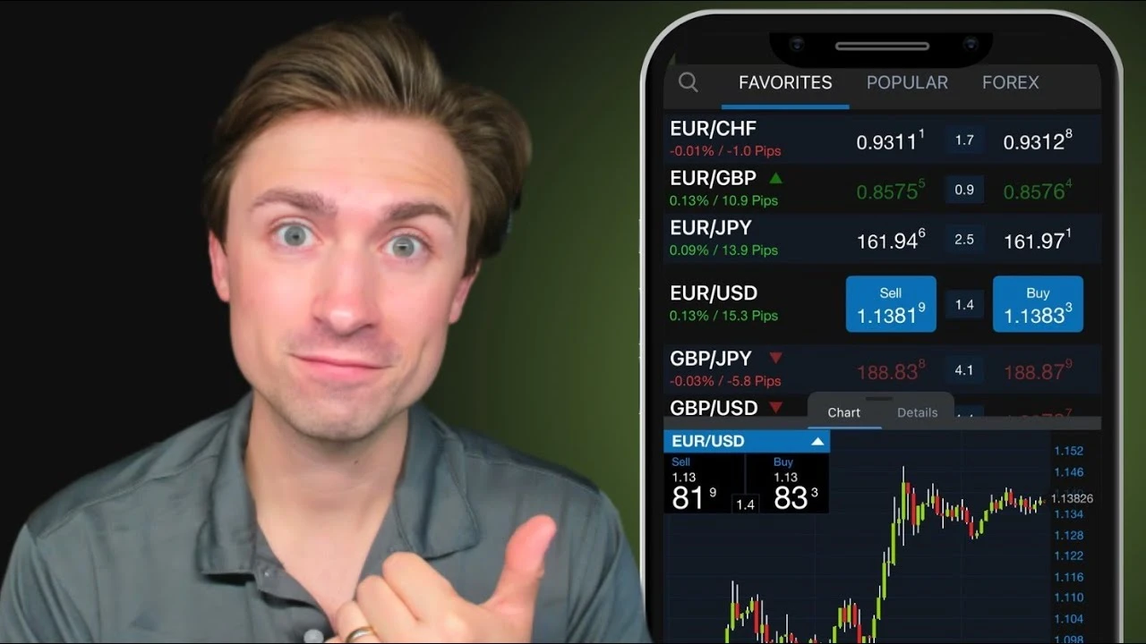 US | New | Carousel | OANDA's Mobile App - 2
