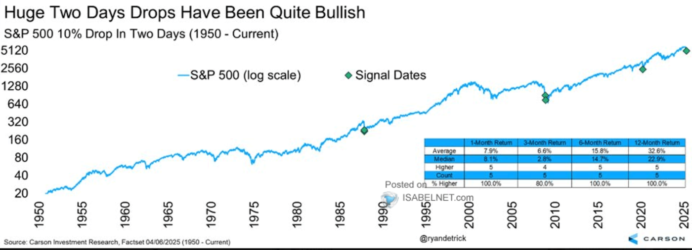 2025-04-07 19_41_27-ISABELNET (@ISABELNET_SA) _ X
