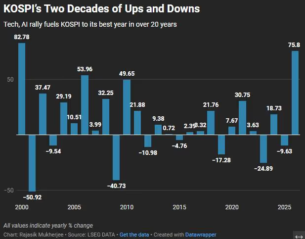 2025-12-30 08_27_55-TOPNEWS