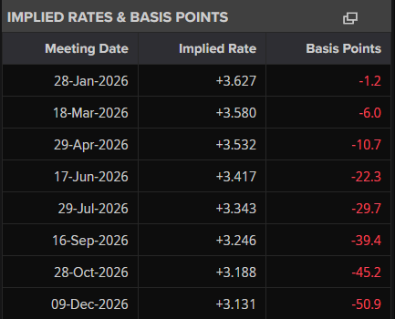 2026-01-13 10_14_08-Interest Rate Probabilities _ US Federal Reserve (FF Futures)