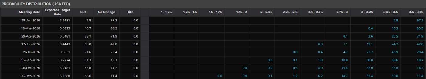 Interest Rate Probabilities _ US Federal Reserve (FF Futures)