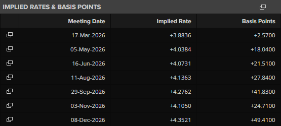 2026-02-03 18_47_09-Interest Rate Probabilities _ AU Reserve Bank of Australia