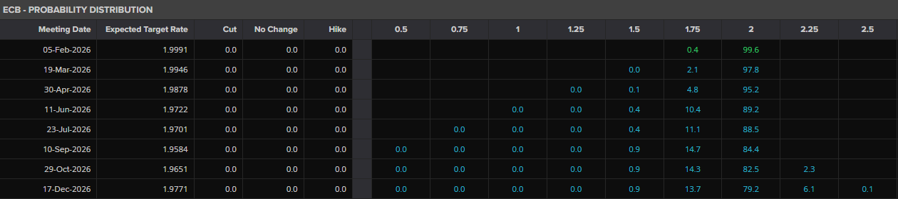 2026-02-04 07_26_02-Interest Rate Probabilities _ EU ECB (ESTR Based)