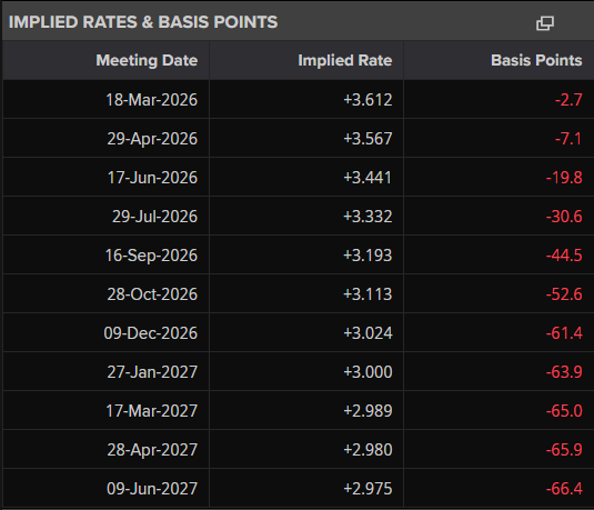 2026-02-16 10_45_22-Interest Rate Probabilities _ US Federal Reserve (FF Futures)