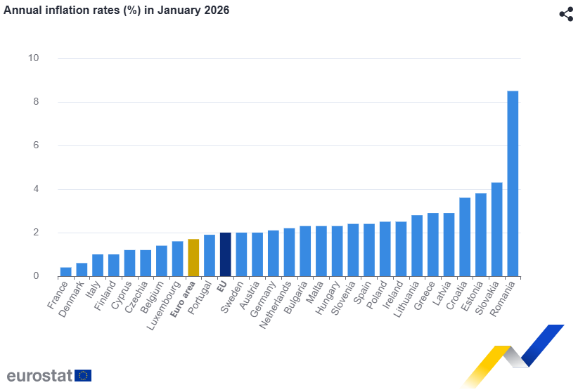 EUR/USD: Trapped at 1.1800 as Euro Area inflation cools significantly… what next? - ExpertFX School
