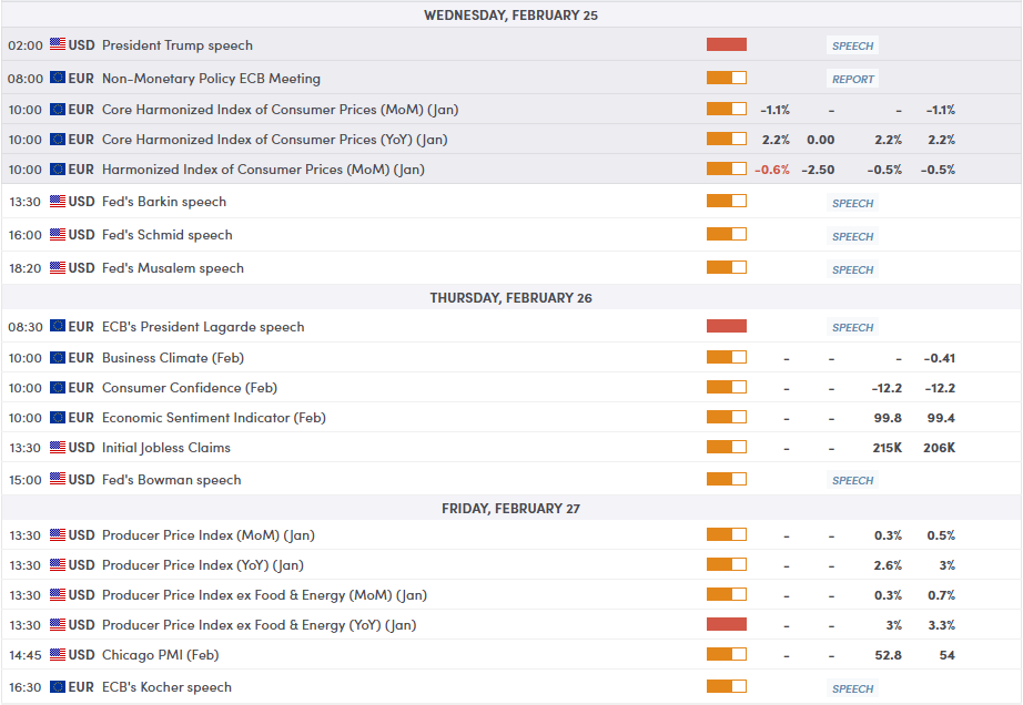 EUR/USD: Trapped at 1.1800 as Euro Area inflation cools significantly… what next? - ExpertFX School