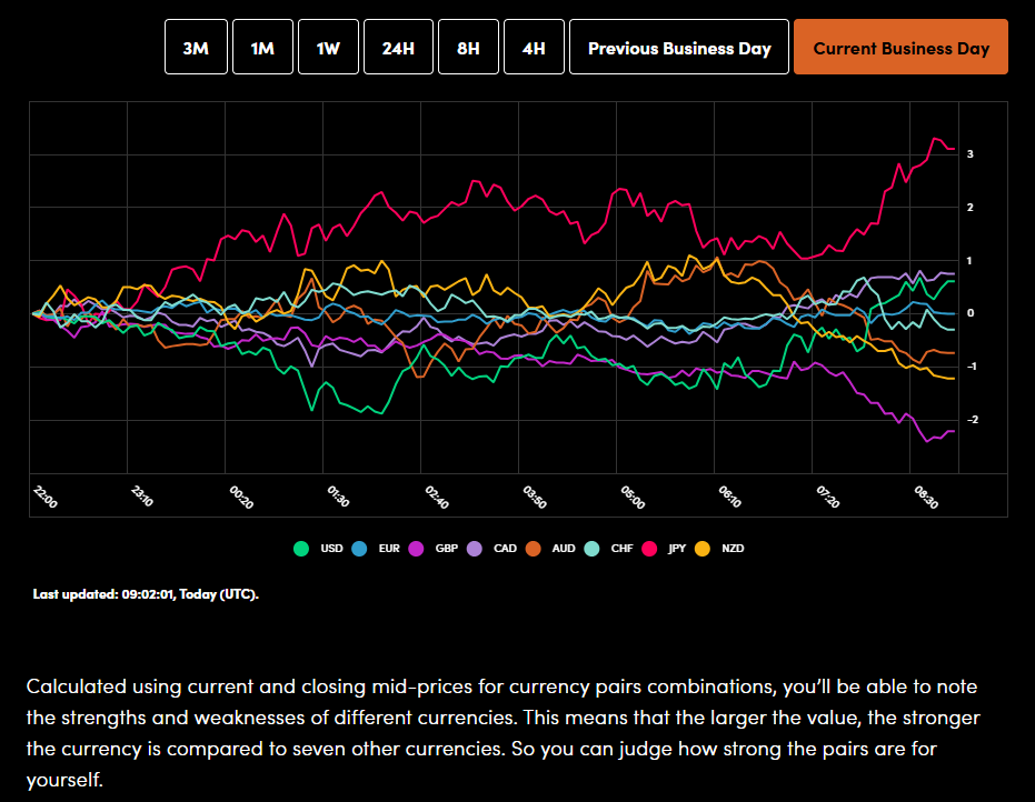 Markets Today: Nikkei clears 59000, Gold holds high ground, FTSE 100 prints fresh highs. US jobless claims up next - ExpertFX School