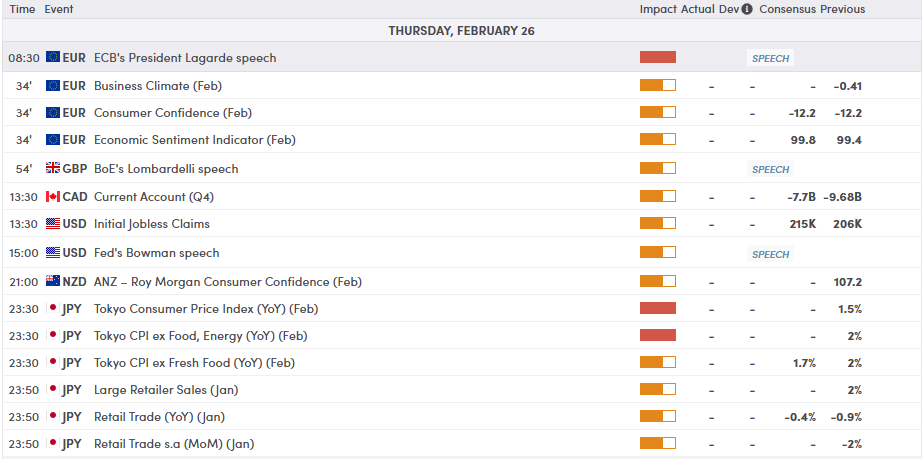 Markets Today: Nikkei clears 59000, Gold holds high ground, FTSE 100 prints fresh highs. US jobless claims up next - ExpertFX School