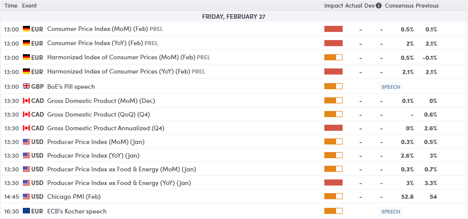 Markets Today: FTSE 100 prints fresh highs as STOXX 600 nears record streak. US PPI data and US/Iran risk in focus - ExpertFX School