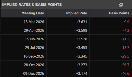 2026-03-03 15_38_03-Interest Rate Probabilities _ US Federal Reserve (FF Futures)
