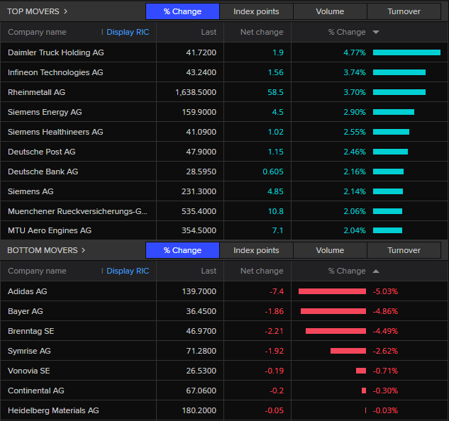 2026-03-04 14_53_47-.GDAXI OV