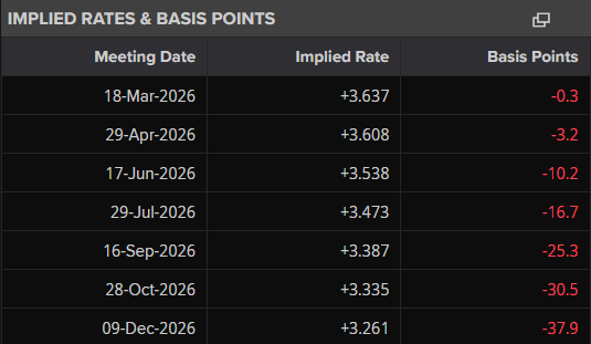 2026-03-09 15_19_14-Interest Rate Probabilities _ US Federal Reserve (FF Futures)