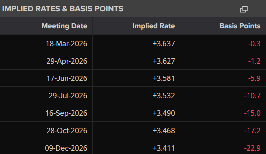 2026-03-13 20_51_31-Interest Rate Probabilities _ US Federal Reserve (FF Futures)