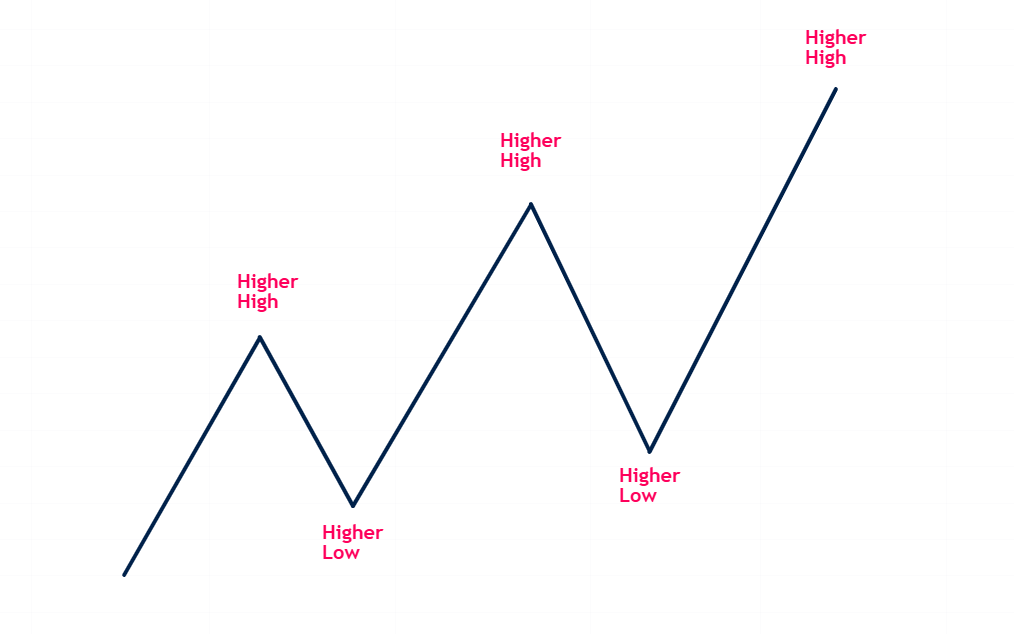 Zig-zag pattern