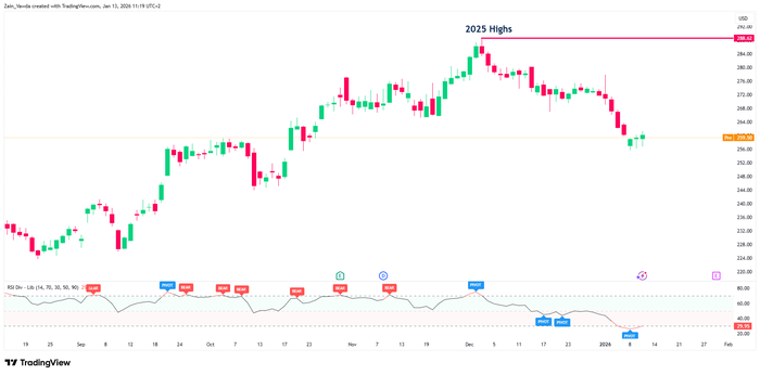 AAPL_2026-01-13_09-19-41