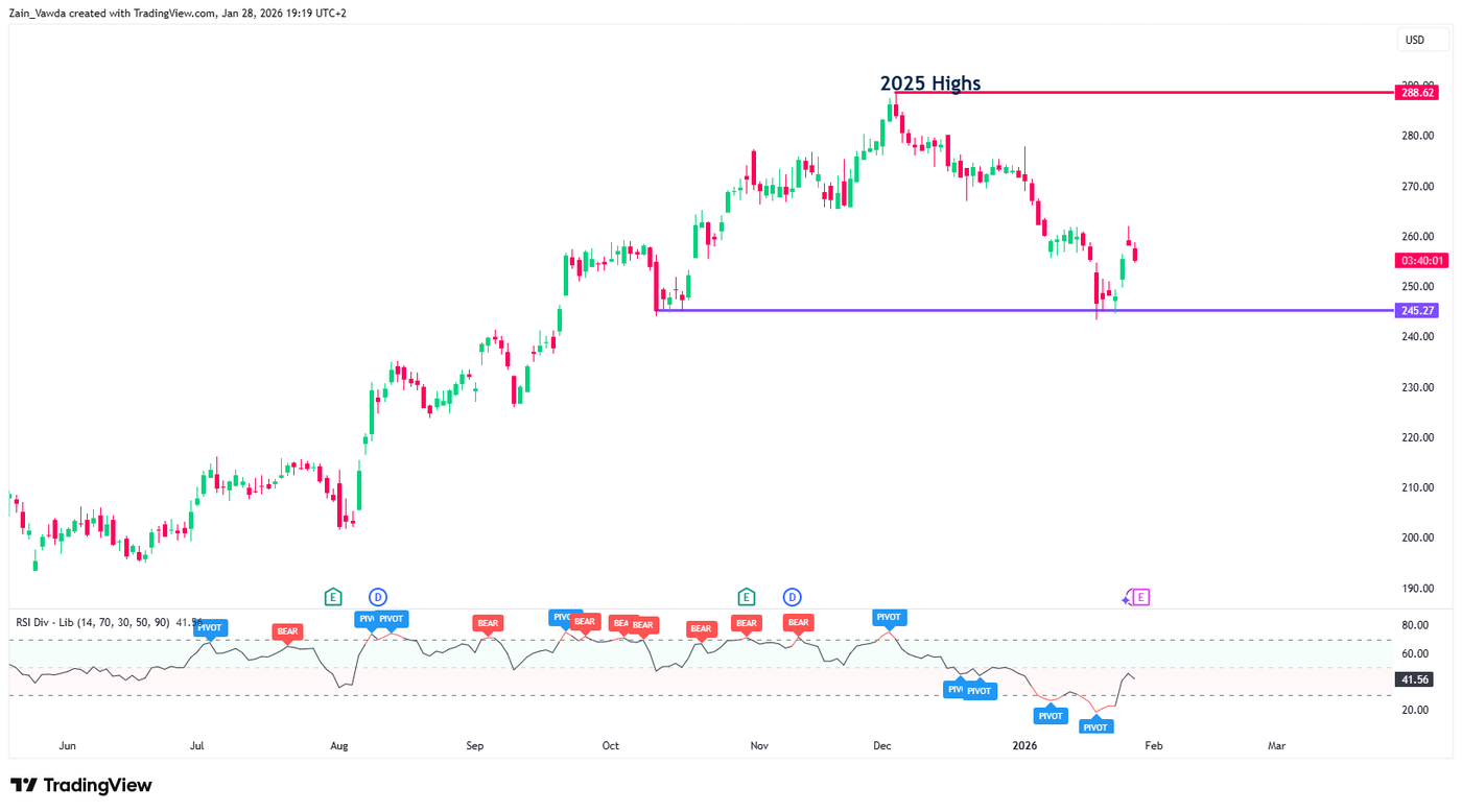 AAPL_2026-01-28_17-20-32