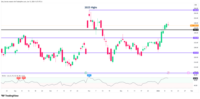 AMZN_2026-01-13_09-27-45