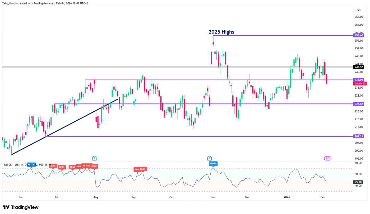 AMZN_2026-02-04_16-49-34