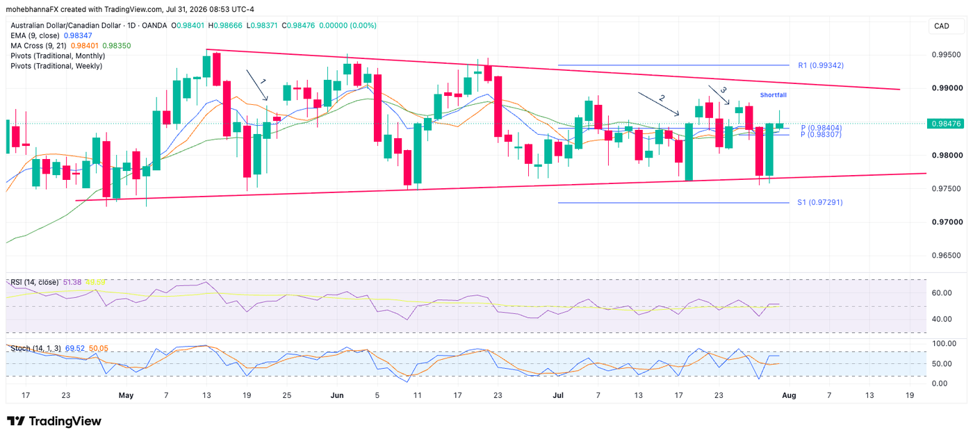 AUDCAD_2026-07-31_08-53-18