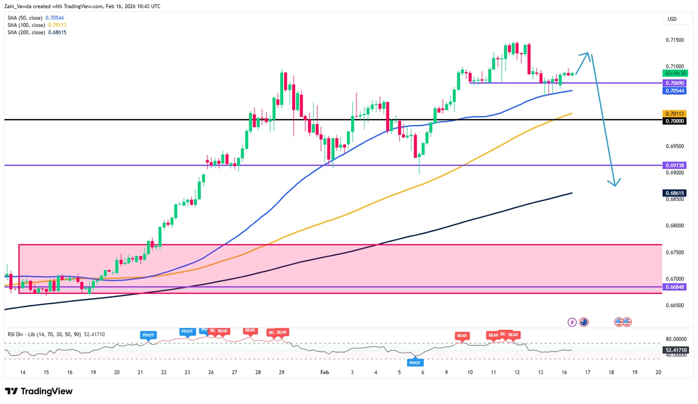 AUDUSD_2026-02-16_10-43-51