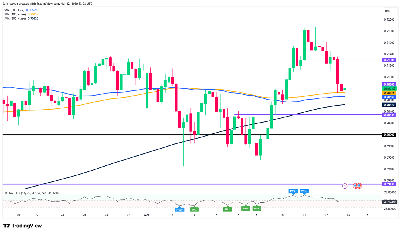 AUDUSD_2026-03-12_23-53-58