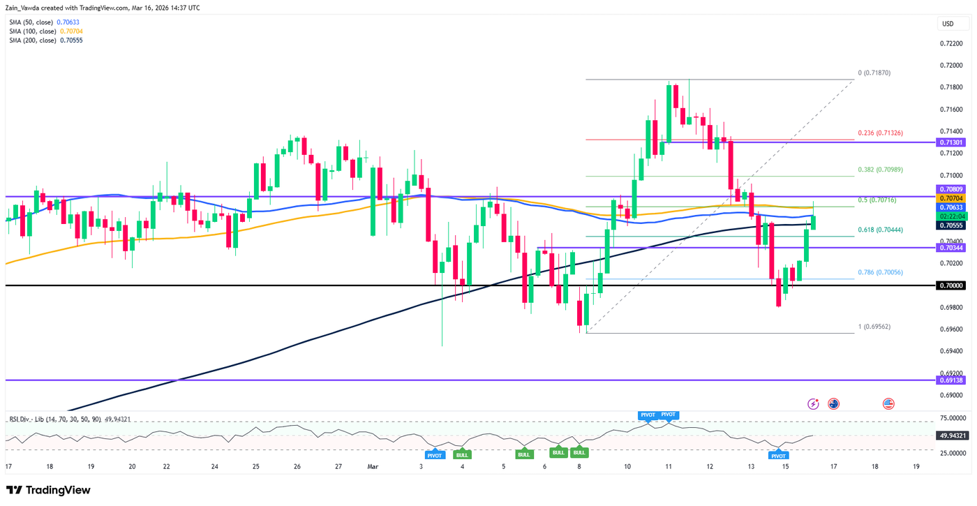 AUDUSD_2026-03-16_14-38-05