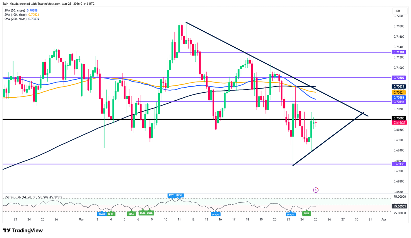 AUDUSD_2026-03-25_01-43-33