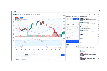 Trusted Advanced Chart Online Advanced Charts | OANDA Australia
