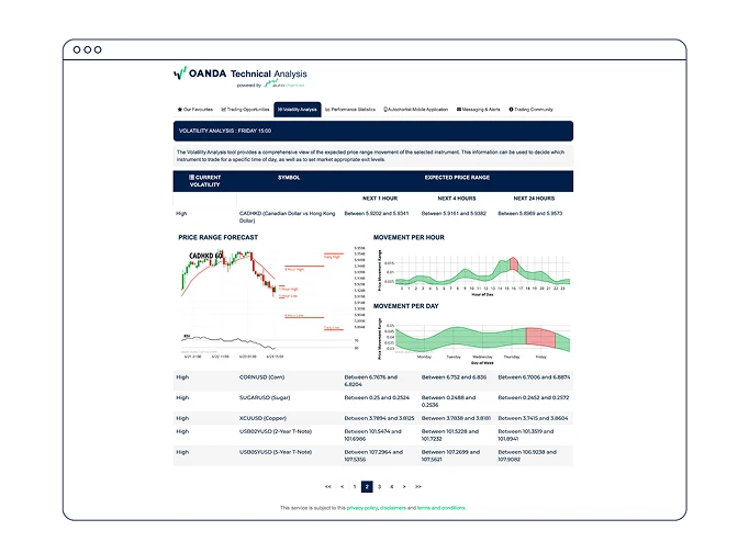 AU Analysis Technical analysis