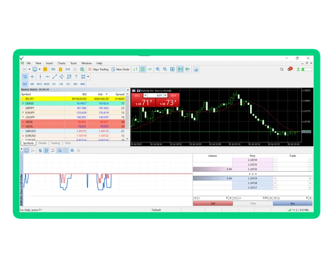 AU Benefits depth of market